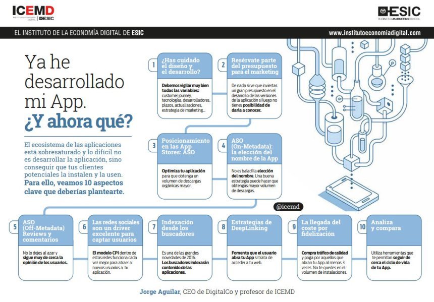 Growth hacking de una app