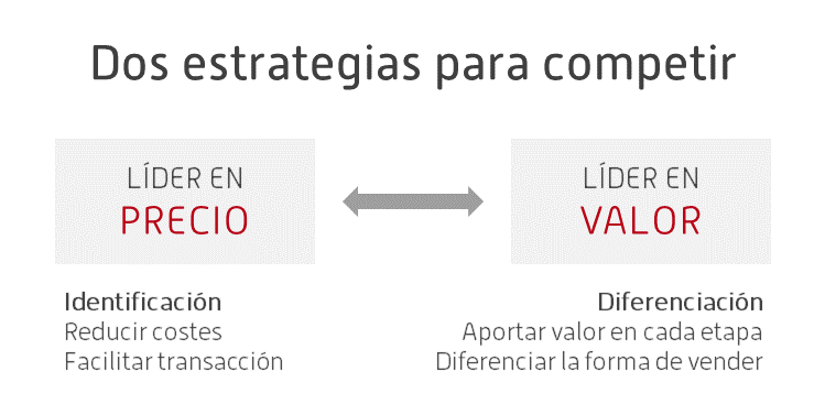 Competencia
