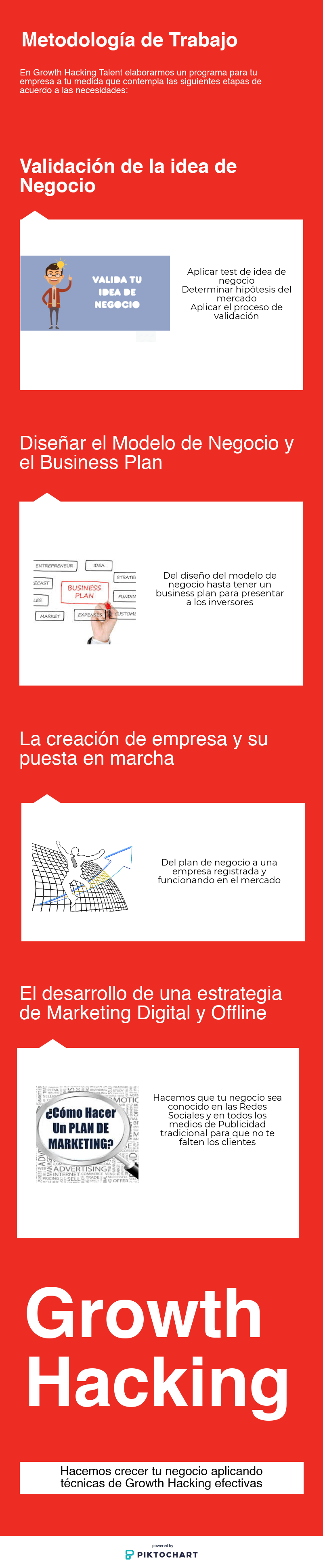 Growth Hacking Talent Metodología de Trabajo