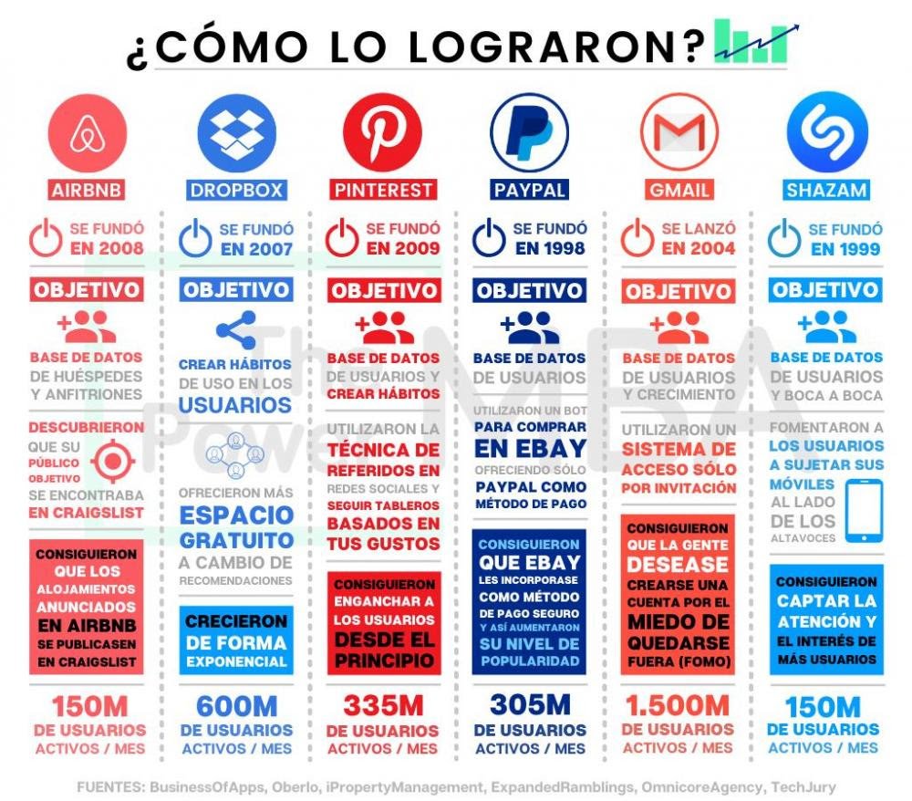 Growth Hacking