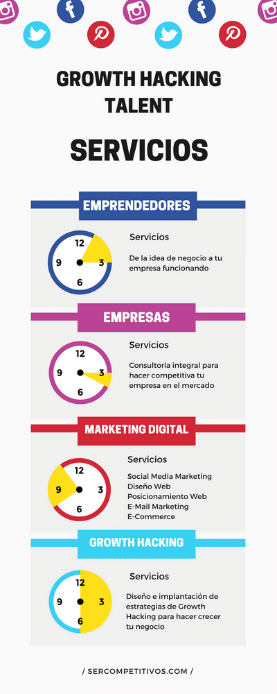 Servicios de Ser Competitivos